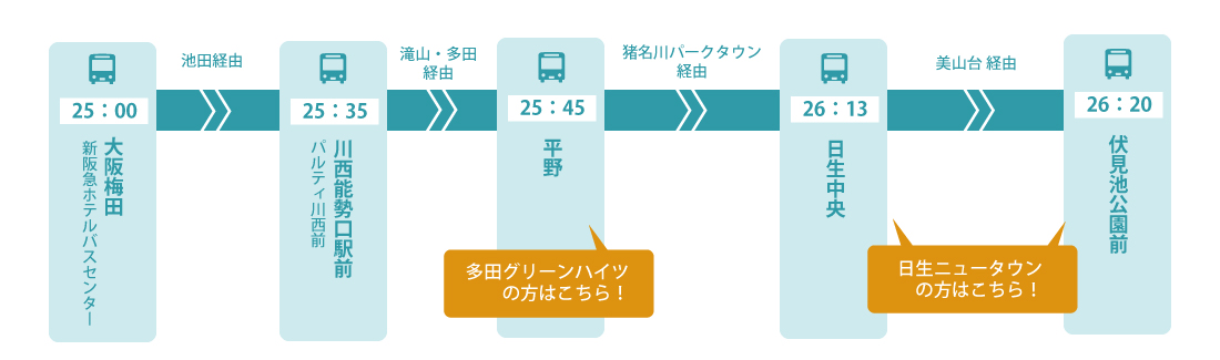 深夜急行バス「阪急スターライナー」