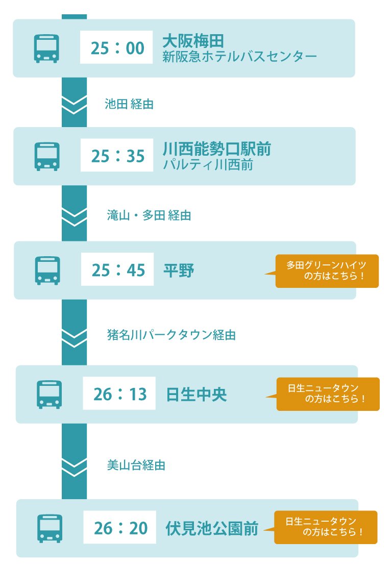 深夜急行バス「阪急スターライナー」