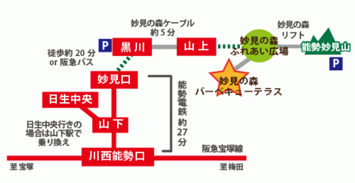 アクセス