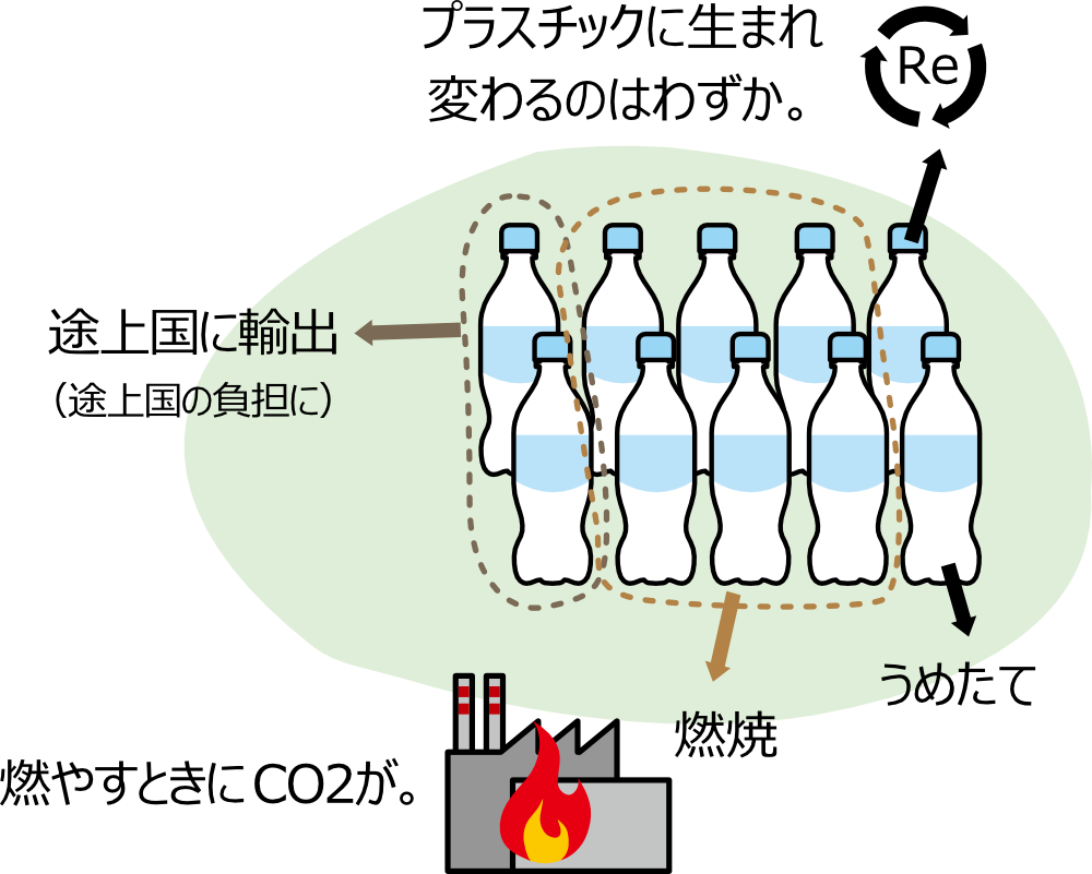 SDGs目標