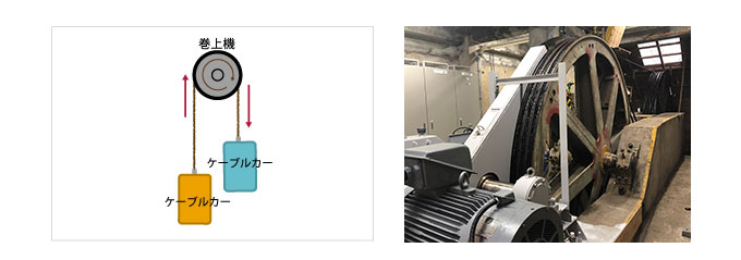 巻上機（まきあげき）