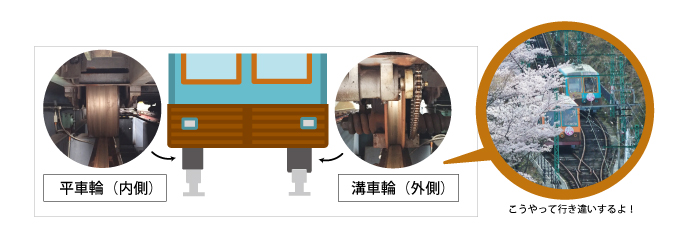 妙見の森ケーブルの仕組み