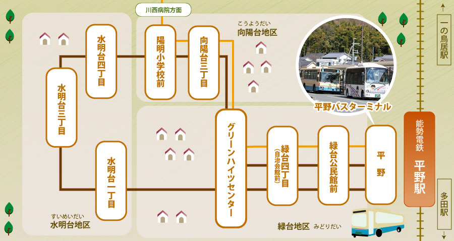 多田グリーンハイツ　バスマップ